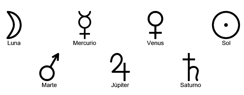 Los siete Planetas principales. 