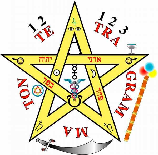 Pentagrama esotérico